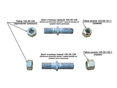 Гайка колеса 125.39.132-1 (левая) - Gidrorul